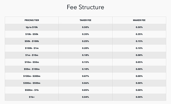 Coinbase Prime 费率 表 对比 2026 高清 图表 无水印