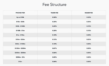 Coinbase Prime ���� �� �Ա� 2026 ���� ͼ�� ��ˮӡ