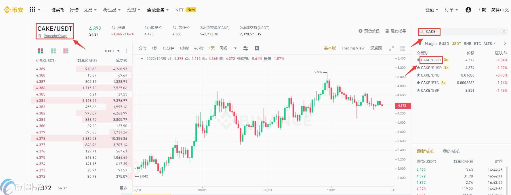 CAKE币怎么买 2026买入教程 前景评估,色彩丰富 无水印 宣传图