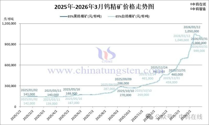 SHR共享环币2026年实时价格走势图表,共享环币SHR最新价格,色彩丰富无水印 宣传图