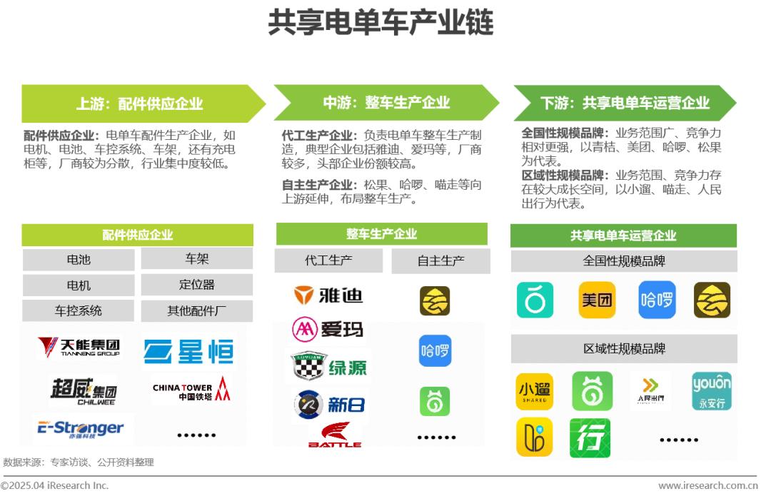 共享环币SHR价值分析核心指标,共享环币怎么样,示意图