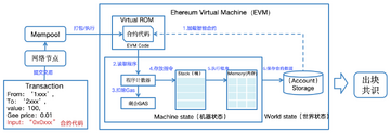 ��̫�������EVM����ԭ��ͼ ���,EVM��ʲô��˼��һ�Ķ���EVM����ʲô��