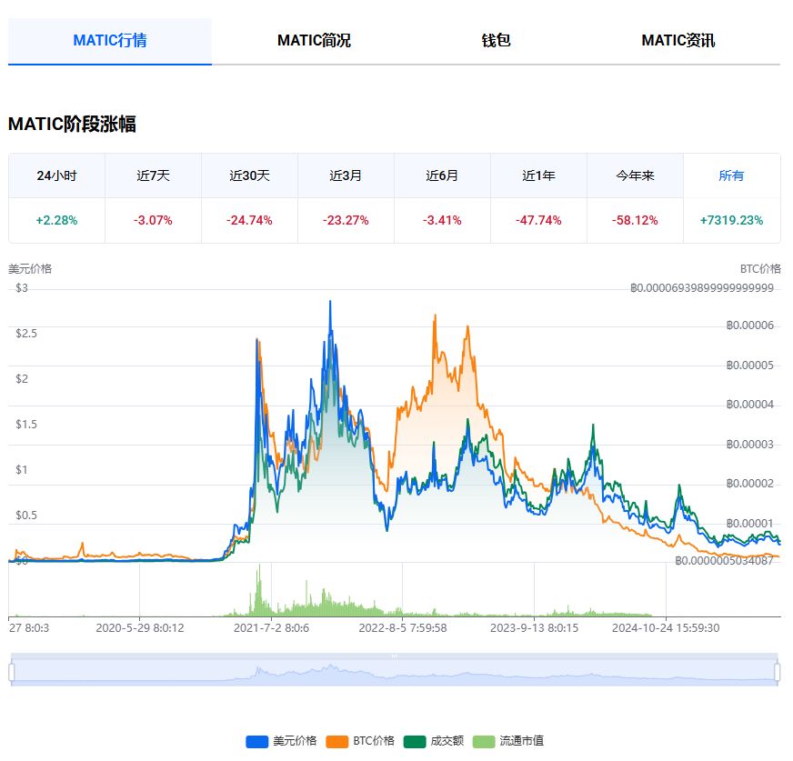 MATIC币2026年价格预测走势图,MATIC币未来价值多少钱,色彩丰富 无水印 宣传图