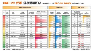 BRC20龙头币$ORDI链上持有地址数与交易量图表,BRC20龙头币是什么?数据展示,色采丰富 无水印 数据图
