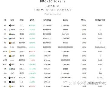 2026年BRC20龙头币名单与生态全景图,BRC20龙头币是什么?BRC-20龙头币究竟有哪些?核心关键字展示,色采丰富 无水印 宣传图