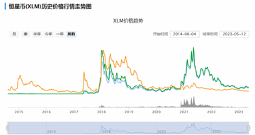 XLM��δ�����ǵ�����, 2026����ǱҼ۸�Ԥ�����ͼ ɫ�ɷḻ ��ˮӡ ����ͼ