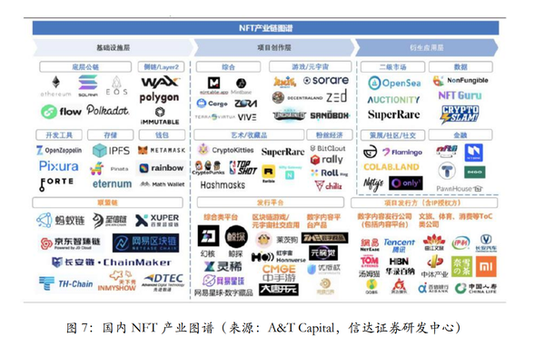 PayPal 合规支付 NFT市场 链上链下交易,色彩丰富 无水印 概念图