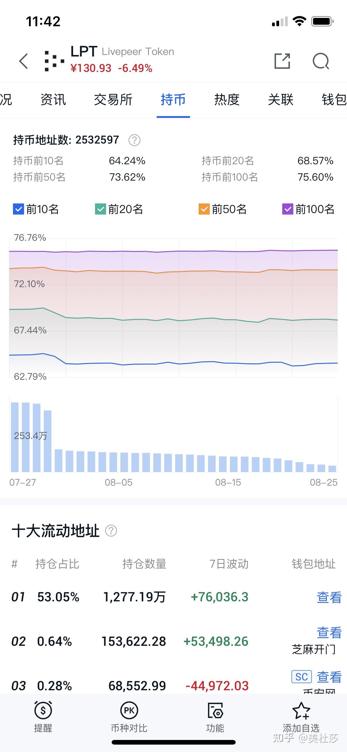 LPT币 定投 策略 2026, LPT币有投资价值吗?