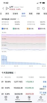 LPT币 定投 策略 2026, LPT币有投资价值吗?