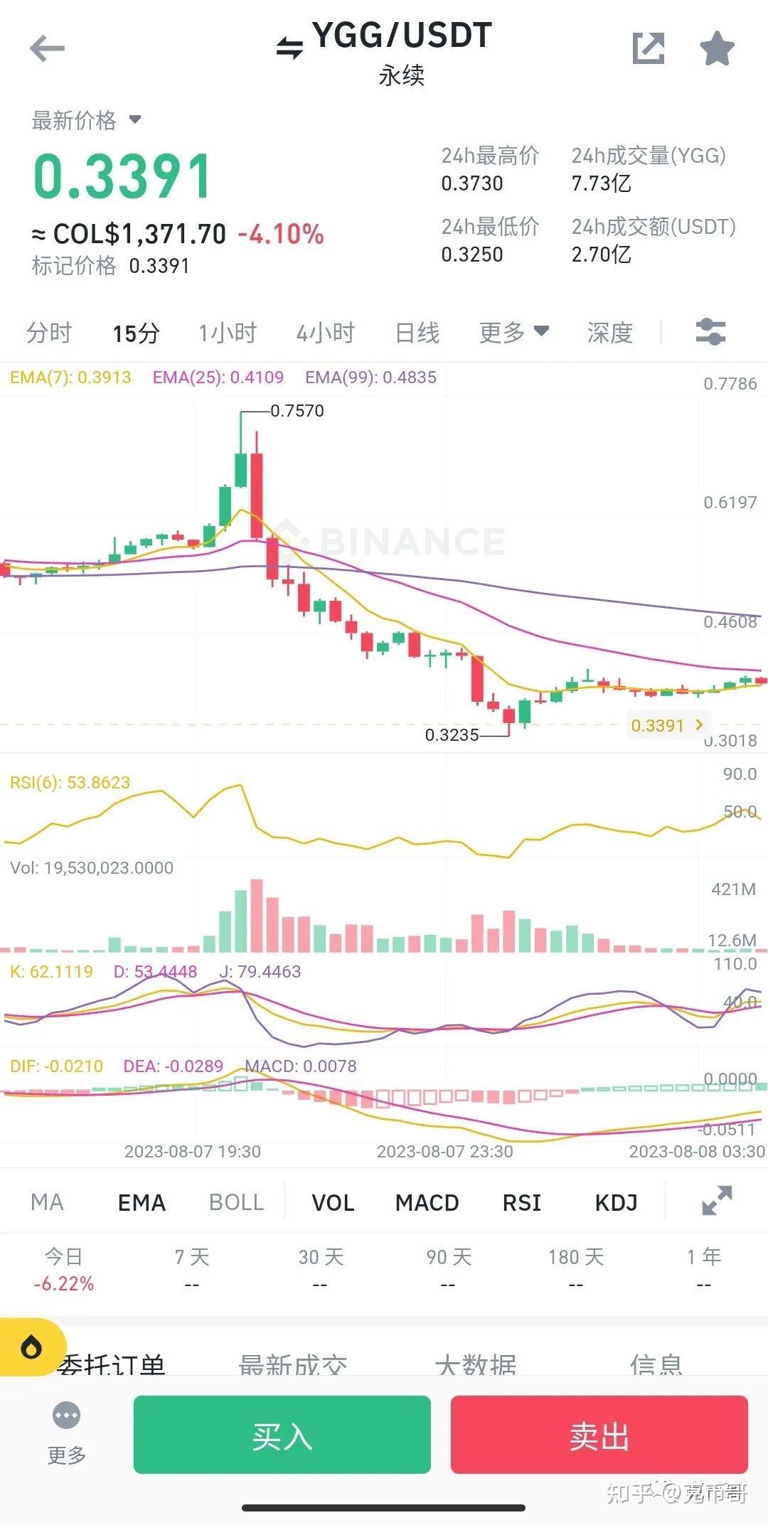 YGG币价格预测 2026 突破100美元 深度解析,色彩丰富 无水印 宣传图