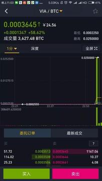 ������ELA����̬Ӧ��,������ELA����ô����,Ǯ�� DID ��ͼ