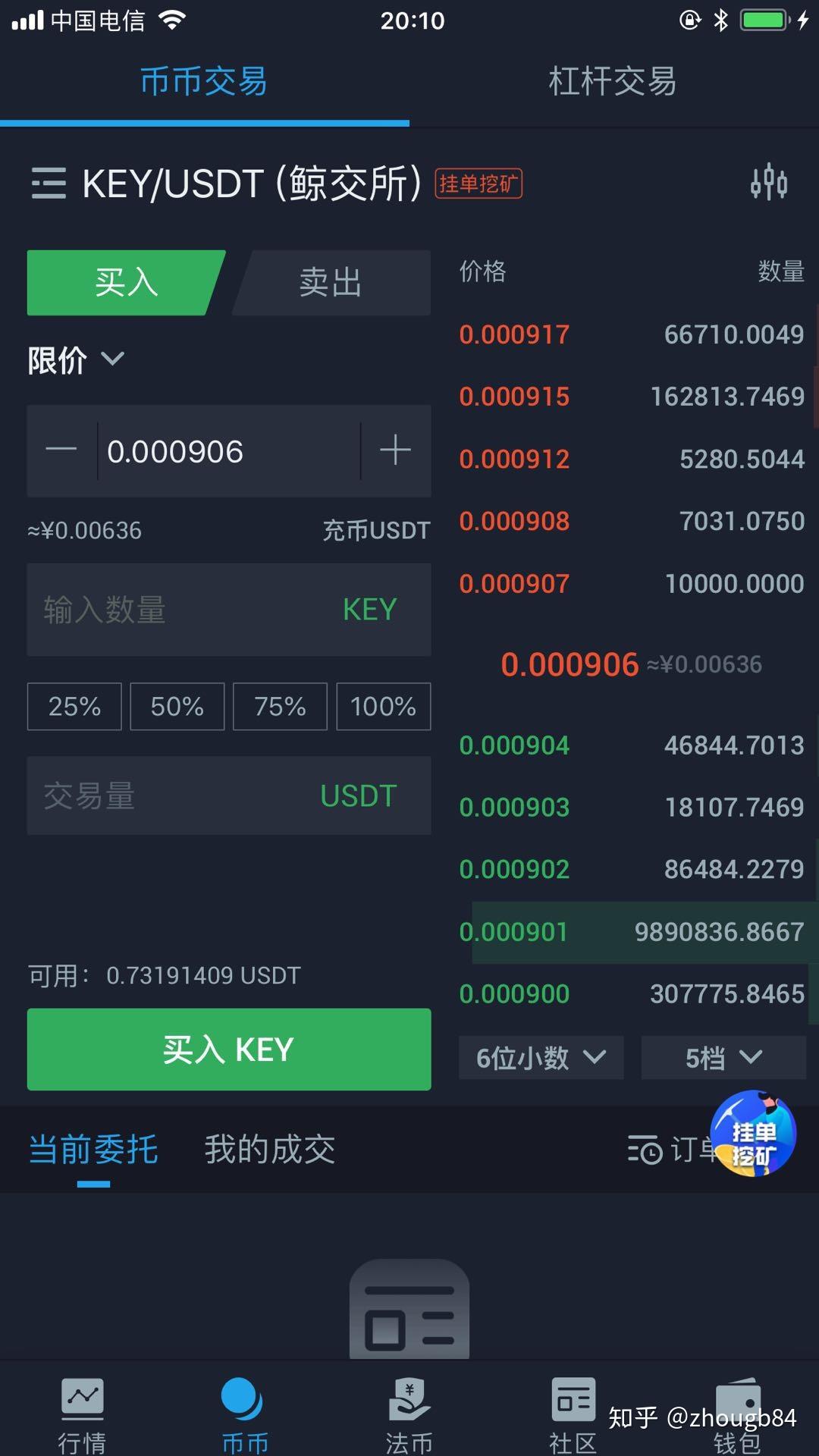 2KEY币靠谱吗, 2KEY币