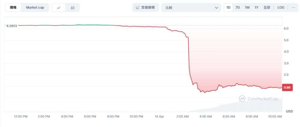 OM币发行量多少 总量,色彩丰富 无水印 图表