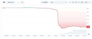 OM币发行量多少 总量,色彩丰富 无水印 图表