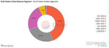 XVS币流通量与通缩机制示意图,关键词XVS币发行量多少?XVS币价值分析,色彩丰富 无水印 示意图