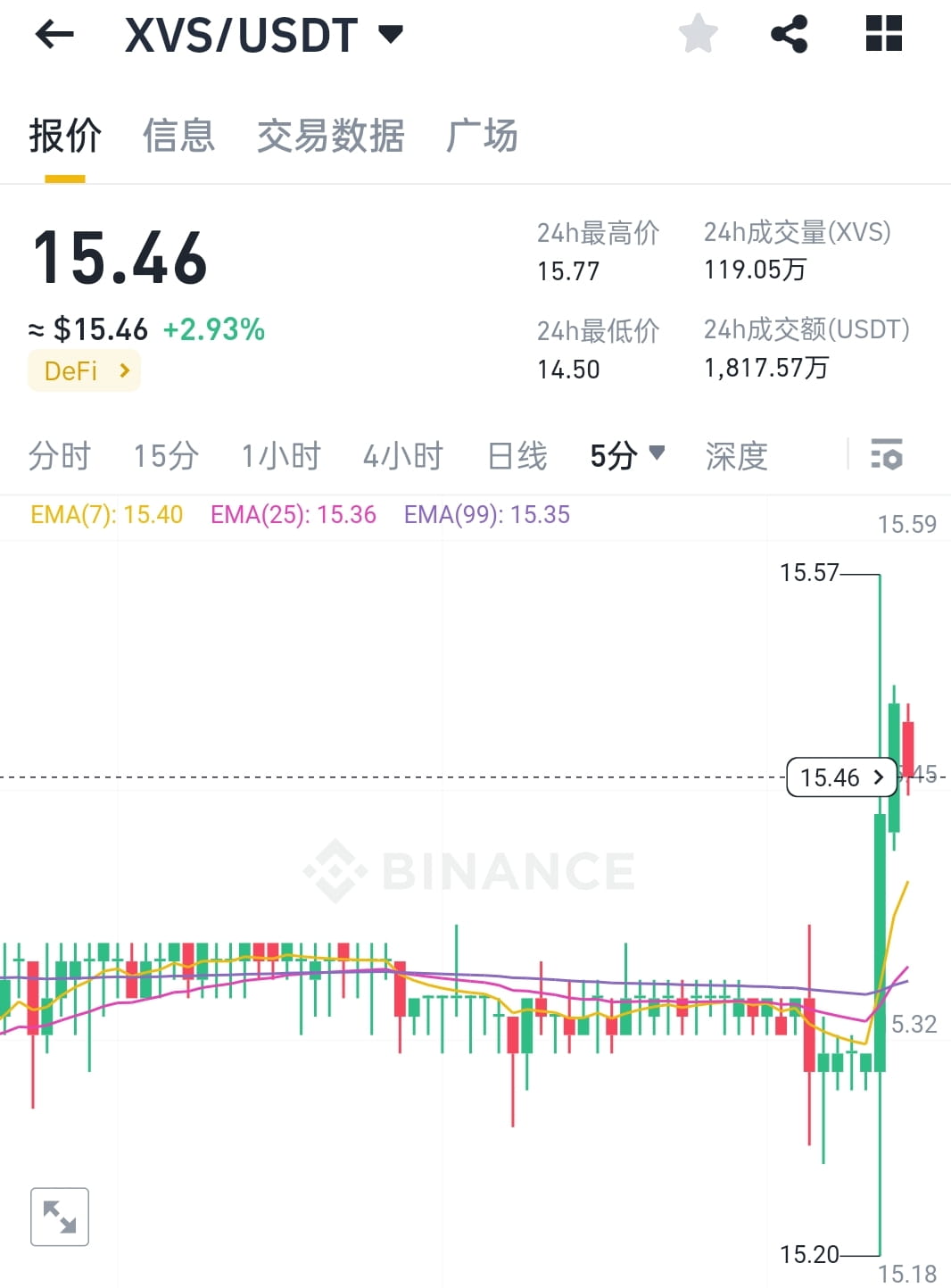 XVS币价格走势与前景,关键词XVS币价值分析,色彩丰富 无水印 行情图