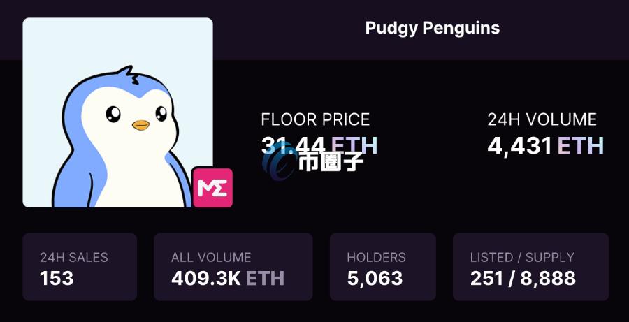 胖企鹅Pudgy Penguins NFT地板价冲破5ETH链上截图,行情分析图表,色采丰富