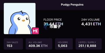�����Pudgy Penguins NFT�ذ�۳���5ETH���Ͻ�ͼ,�������ͼ��,ɫ�ɷḻ