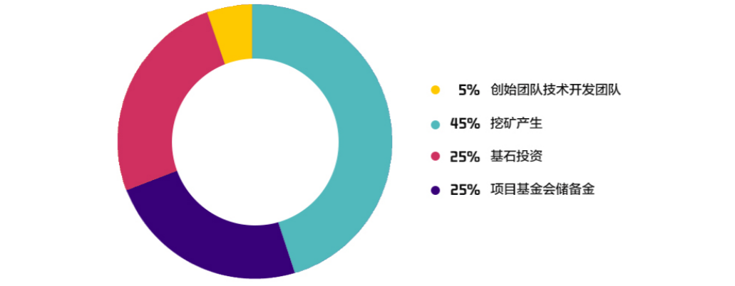 aac锐角币哪个国家新加坡项目,核心关键字AAC币,色彩丰富 无水印
