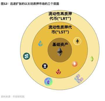 FCF币质押生息生态应用示意图,关键词包含FCF币有什么用,色彩丰富 无水印 宣传海报