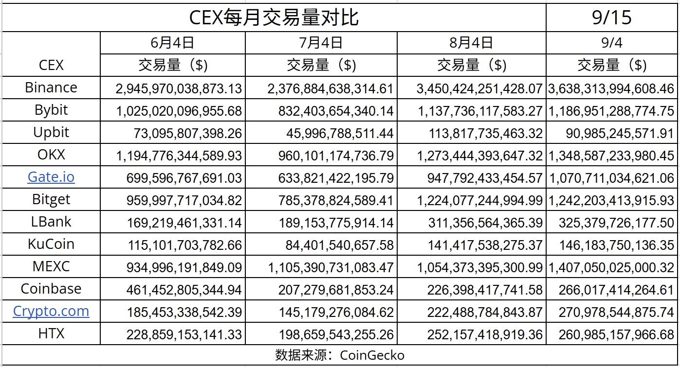 FCF币主流交易所深度对比,关键词包含FCF币有什么用,色彩丰富 无水印 表格图