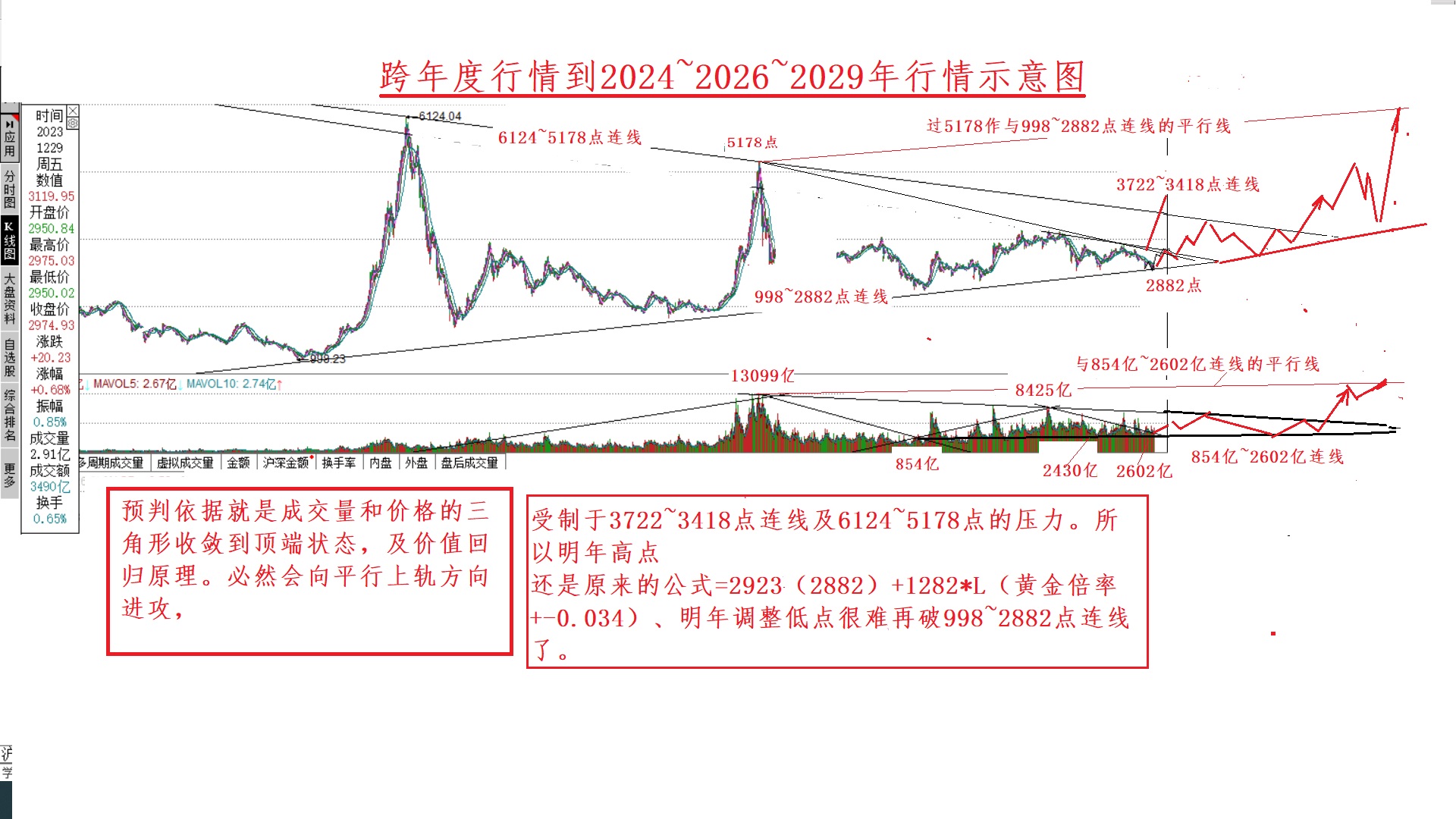GALA币2025年最新走势潜力分析宣传图,色彩丰富 无水印 宣传图