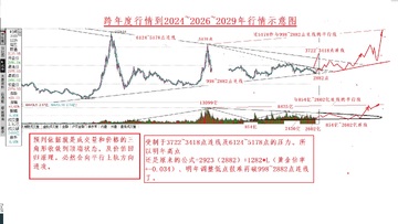 GALA币2025年最新走势潜力分析宣传图,色彩丰富 无水印 宣传图