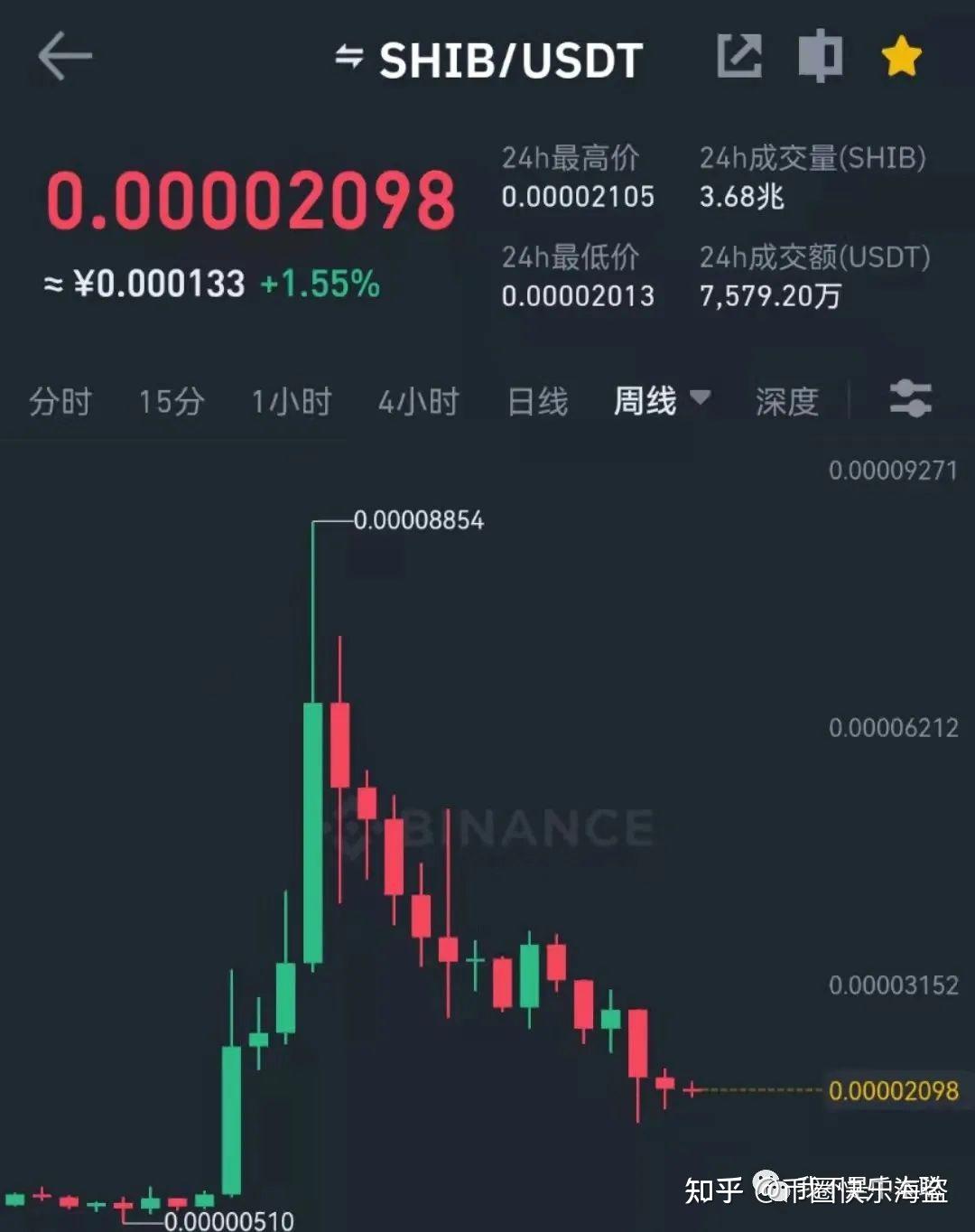 SHIB会不会成为主流币 深度分析 宣传图,SHIB会不会成为主流币,柴犬币前景,色彩丰富 无水印