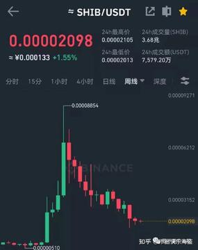 SHIB会不会成为主流币 深度分析 宣传图,SHIB会不会成为主流币,柴犬币前景,色彩丰富 无水印