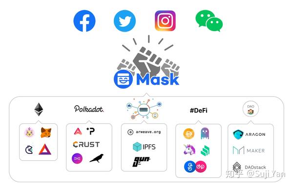 MASK币最新消息团队全球化,Mask Network多国协作的宣传配图,去中心化社交生态示意图