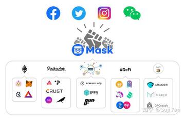 MASK币最新消息团队全球化,Mask Network多国协作的宣传配图,去中心化社交生态示意图