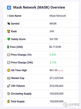 MASK币价值分析社交代币应用前景,Mask Network应用场景图,去中心化社交互动示意