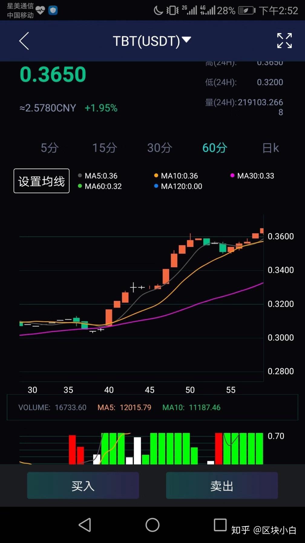 TrueFi无抵押借贷场景 TRU币价值支撑 清晰图表