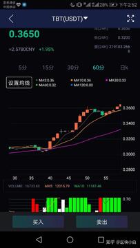TrueFi无抵押借贷场景 TRU币价值支撑 清晰图表