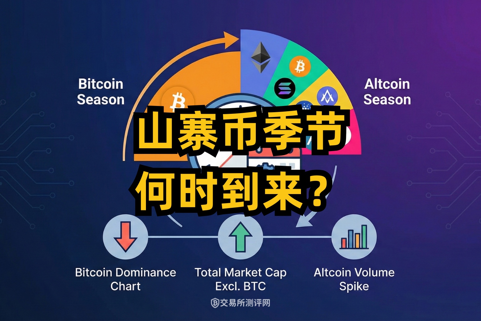 资金轮动主流币涨山寨币跌,比特币吸血效应图解,色彩丰富 无水印