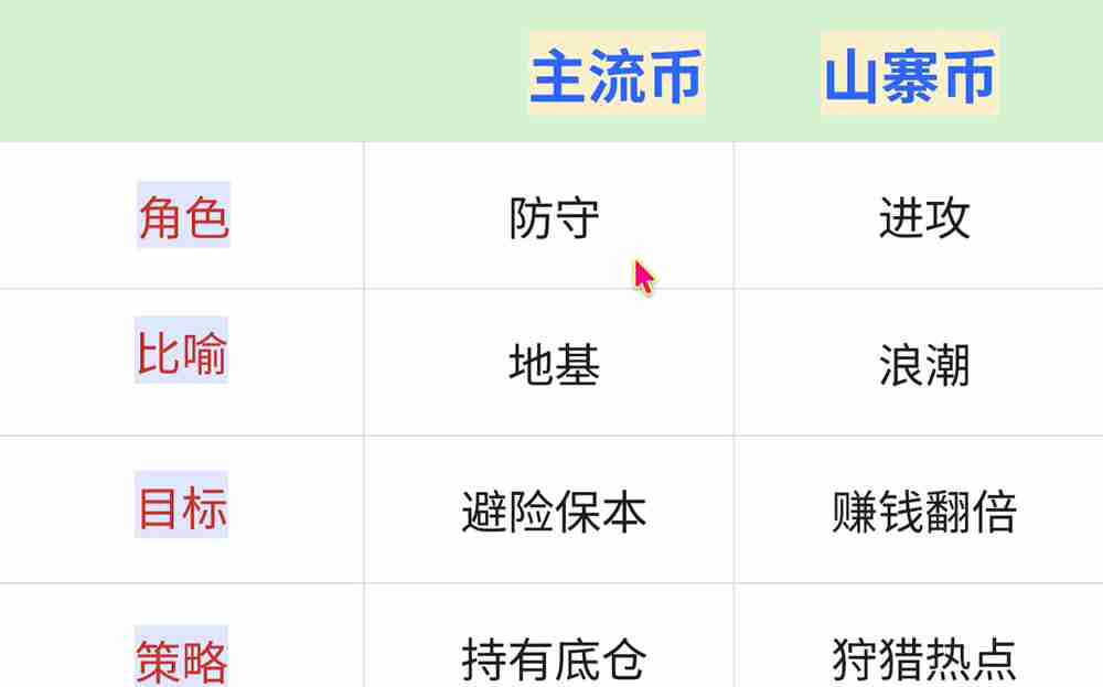 主流币和山寨币区分方法是什么,一张图看懂主流币与山寨币核心差异,色彩丰富 无水印 宣传图