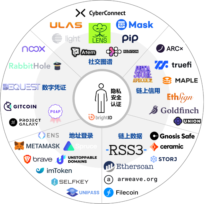 SKEY币项目去中心化身份生态,SKEY币项目介绍,色彩丰富 无水印