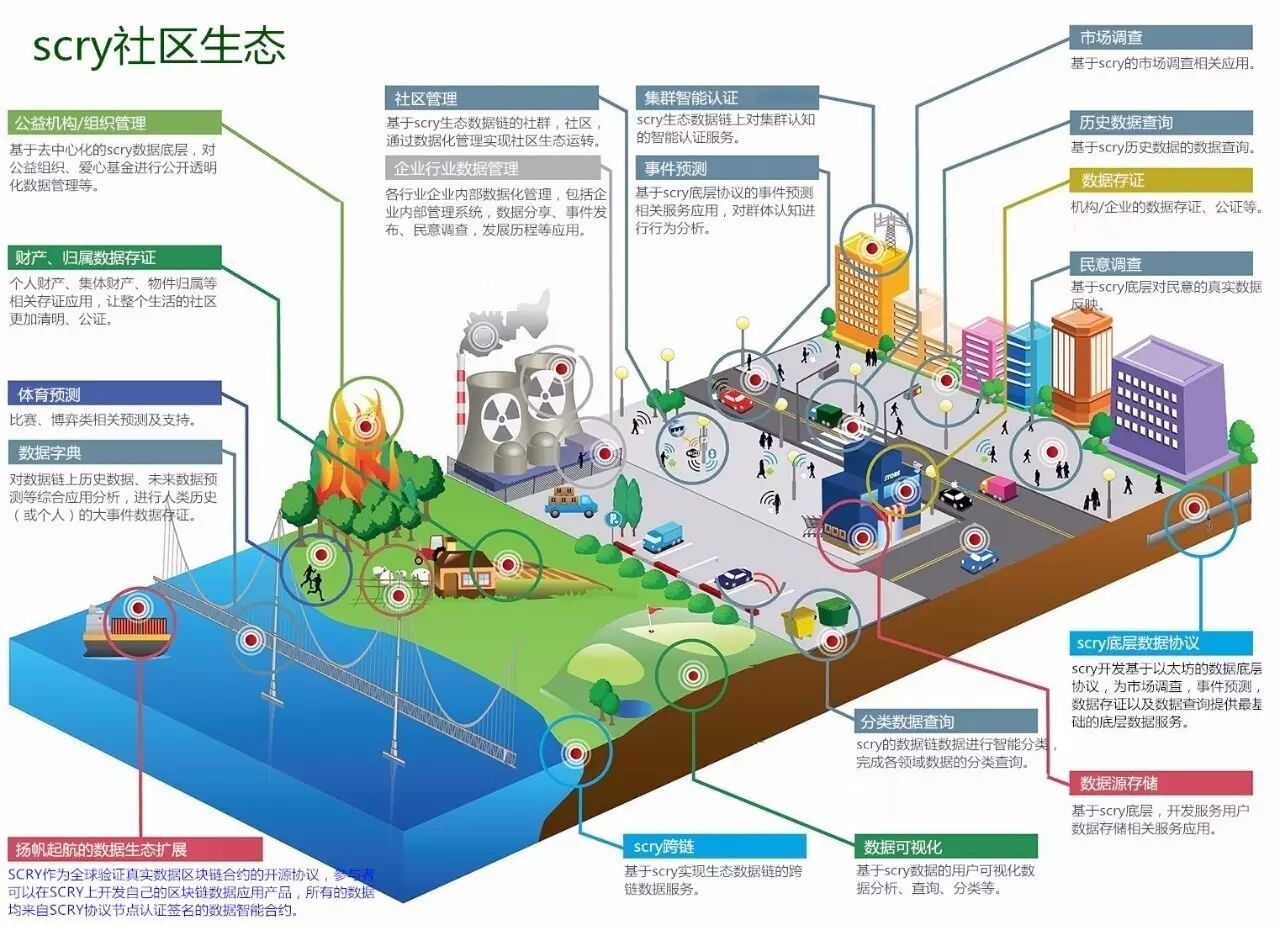 SKEY币未来潜力路线图,SKEY币项目介绍,色彩丰富 无水印 宣传图