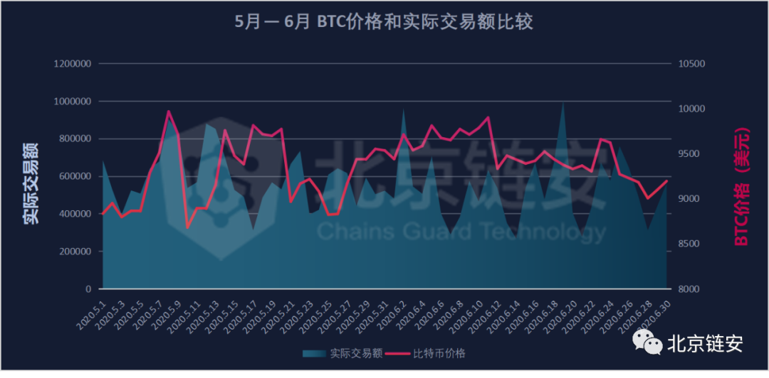 SOS币发行量多少 链上数据,SOS币发行量,链上数据图表,清晰展示,无水印