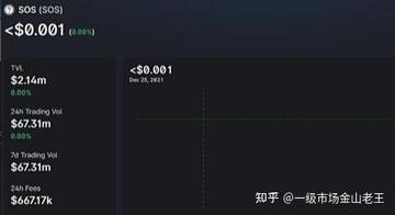 SOS币什么时候上交易所 深度分析,SOS币什么时候上交易所,交易所界面与SOS币行情,高清无水印