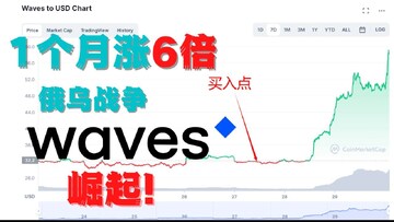 WAVES币投资风险,波币滑点教训 无水印