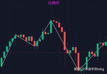 WAVES币历年价格走势K线图, 波币历史最高价格是多少 走势