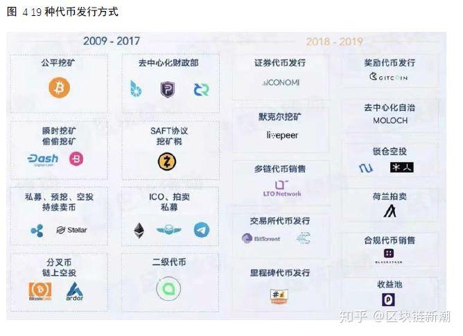 FUEL币机制 代币解锁 经济模型,色彩丰富 无水印