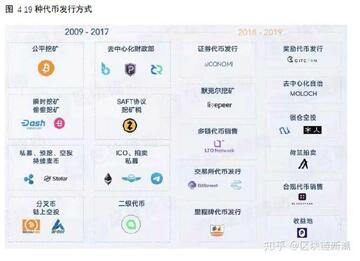 FUEL币机制 代币解锁 经济模型,色彩丰富 无水印