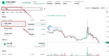 FUEL币怎么买 投资策略 仓位管理,色彩丰富 无水印