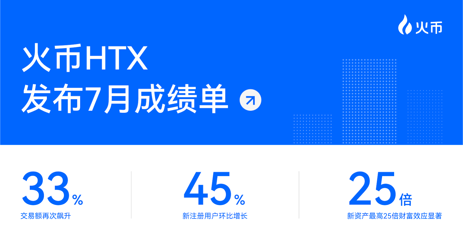 火必更名HTX新品牌标识与平台界面,关键词包含火必更名HTX,全面展示火必宣布更名为HTX后的品牌形象 交易所界面 丰富色彩 无水印 宣传图
