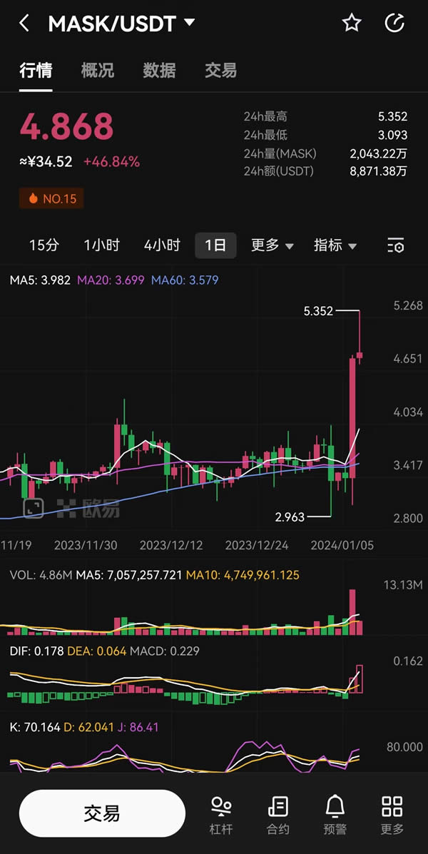 MASK币最新消息 2026 V3升级 生态激励