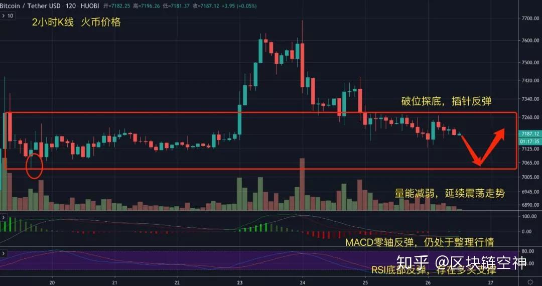 USDT溢价率交易情绪分析,BTC,无水印示意图
