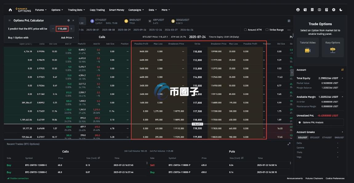 以太坊杠杆收益怎么算 盈亏计算示例,色彩醒目