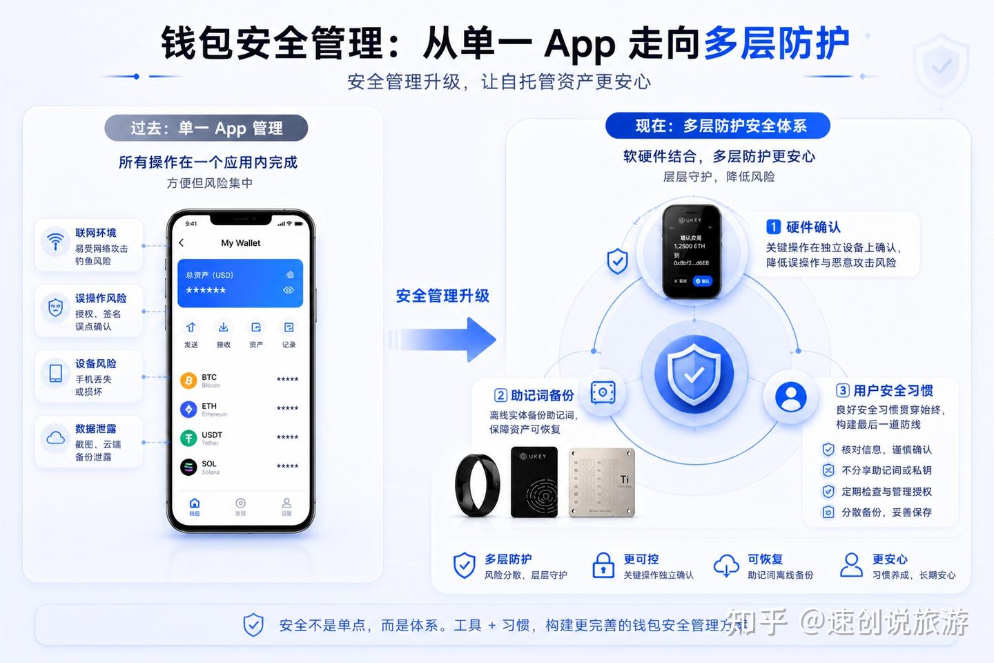 aPay钱包安全设置与授权管理界面, aPay钱包, 色采丰富 无水印